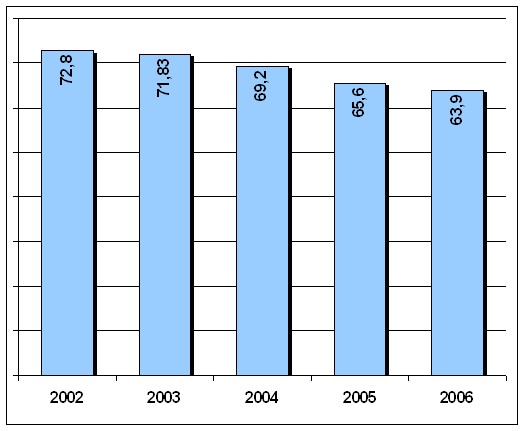 Grafico precentuale incidenza collane