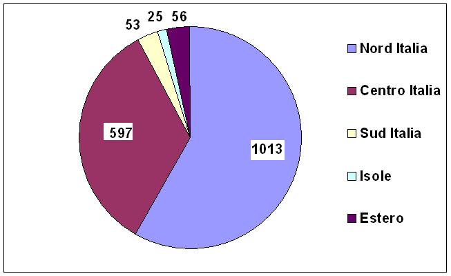 Distribuzione geografica dei documenti