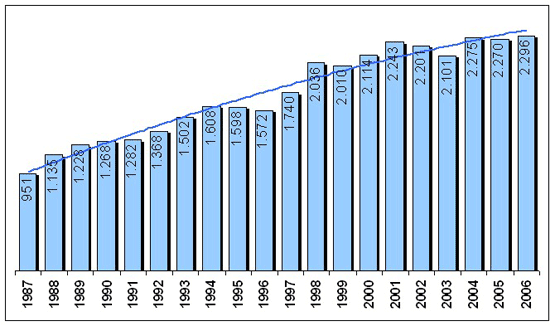 Grafico delle novita librarie