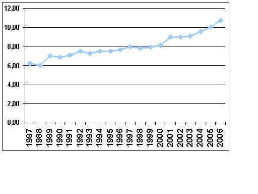 Grafico andamento prezzo medio